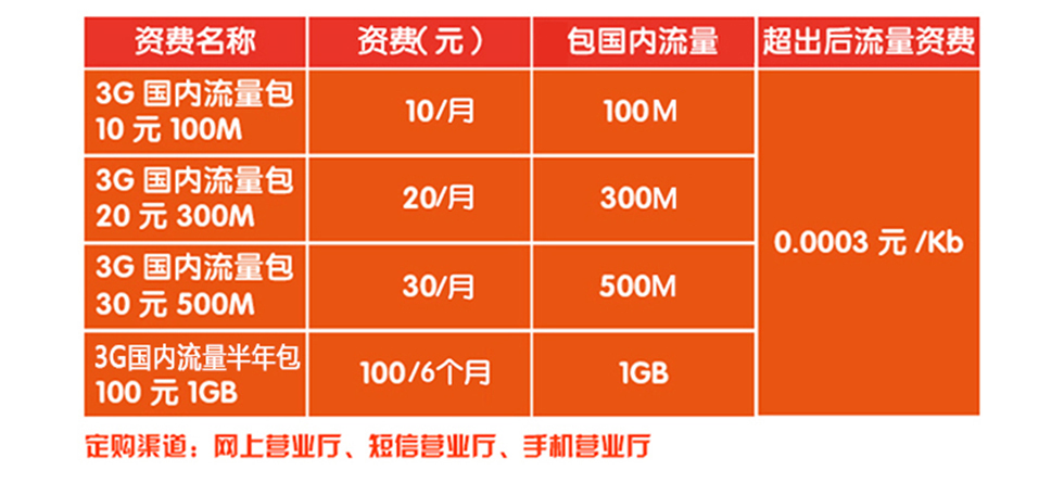 联通购买流量包